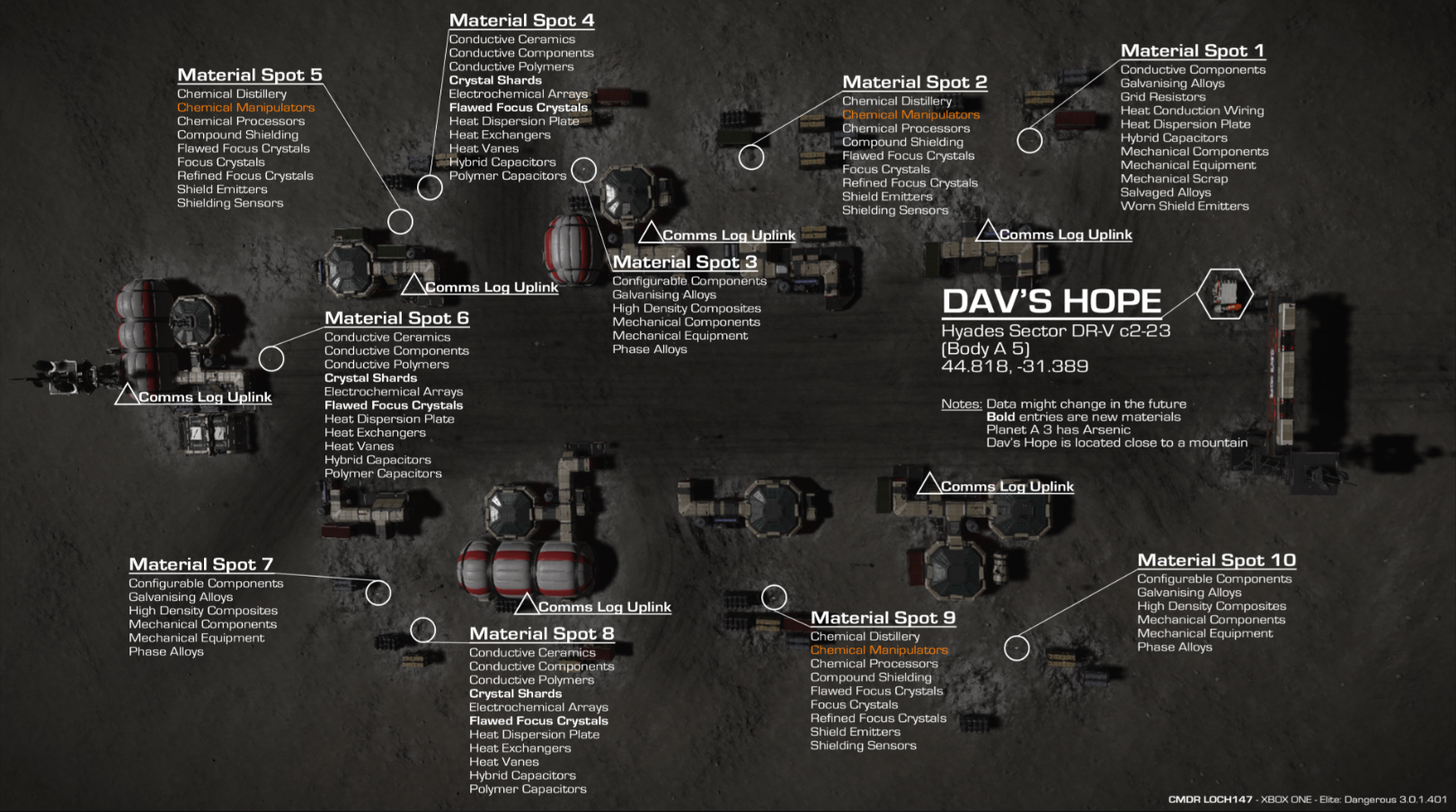 Annotated overhead map of Dav's Hope, numbering the ten material drop points around the ruins and listing what spawns at each.